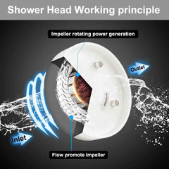 High-Pressure Temperature LED Propeller Shower Head 🌈 Color-Changing with Adjustable Stop Button