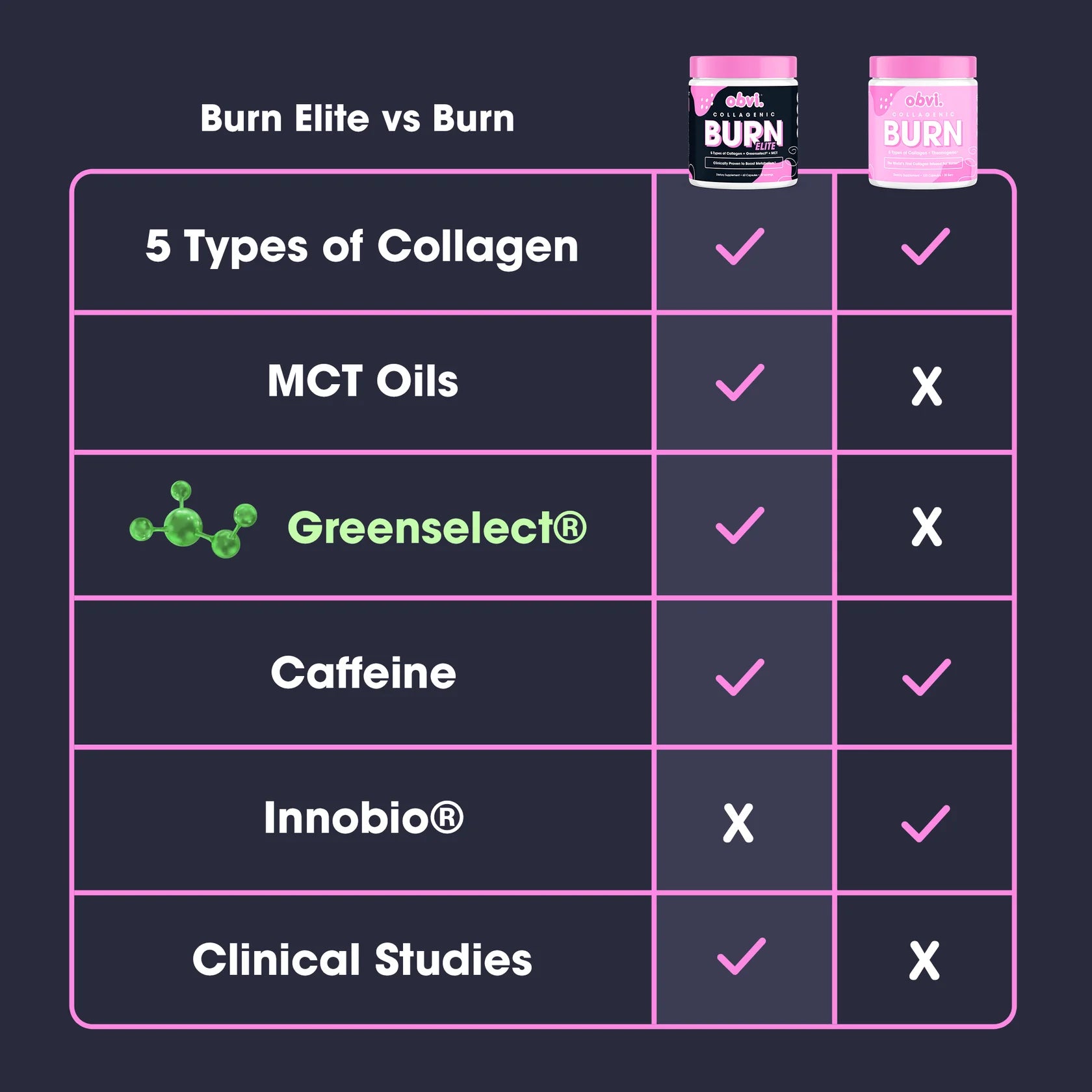 Burn elite vs burn